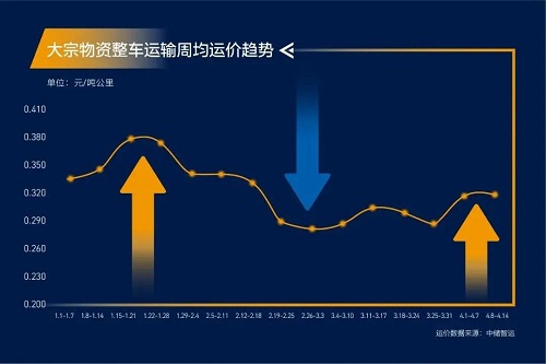緊急通知！全國高速開啟“收費模式”！化工品將全面漲價！